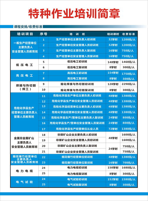 惠州低壓電工操作證培訓(xùn)全方位指南 機(jī)構(gòu)選擇、學(xué)費(fèi)與安全技術(shù)培訓(xùn)要點(diǎn)