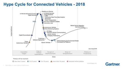 小馬智行 獨角獸企業(yè)如何平衡技術(shù)創(chuàng)新與資本壓力？
